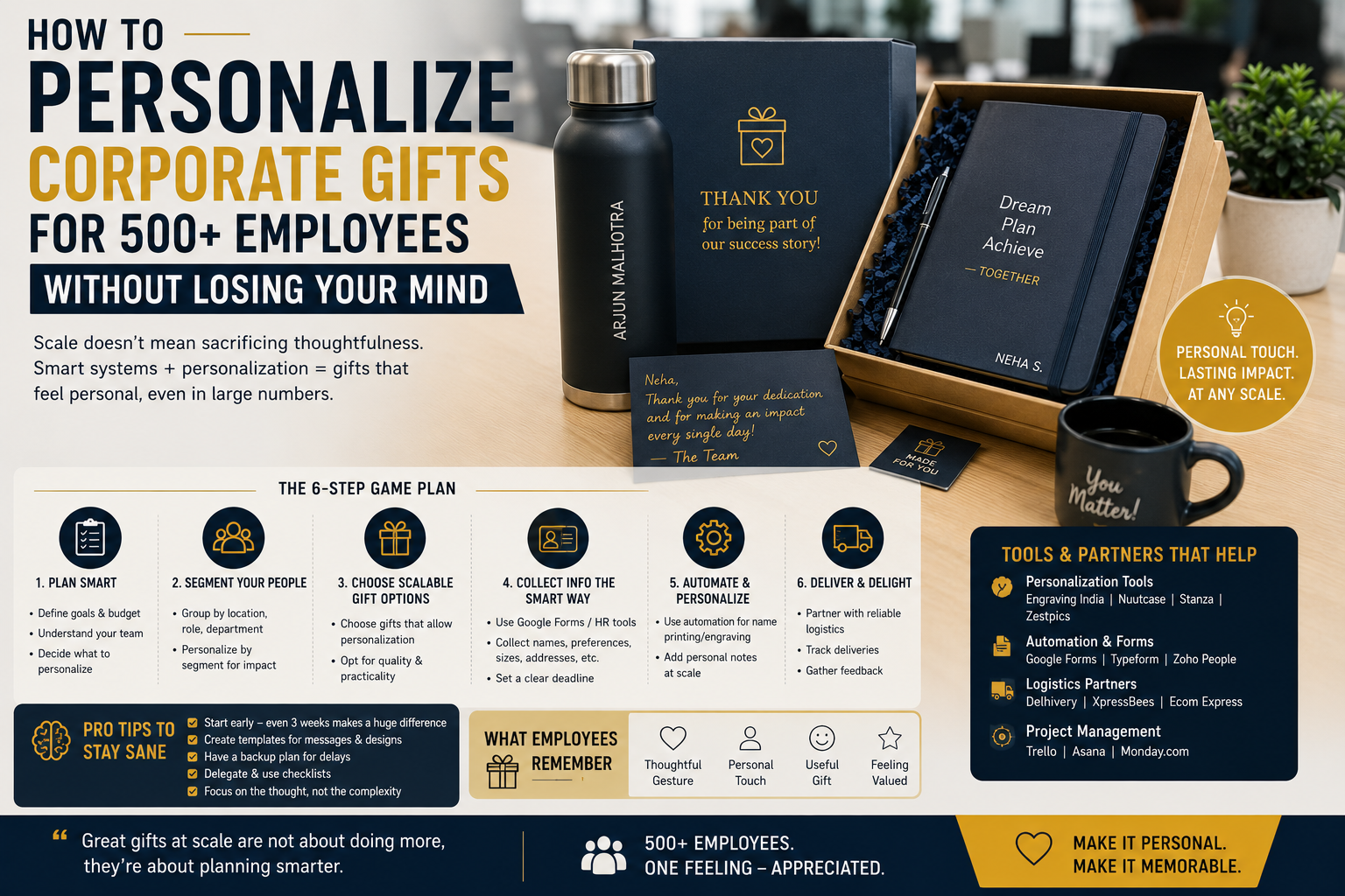 How to Personalize Corporate Gifts for 500+ Employees Without Losing Your Mind