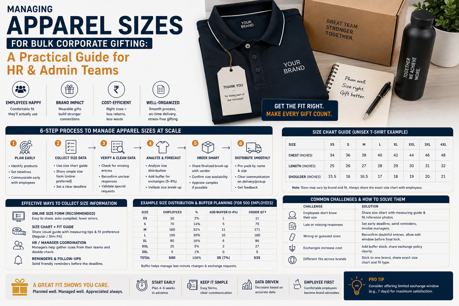 Managing Apparel Sizes for Bulk Corporate Gifting: A Practical Guide for HR & Admin Teams