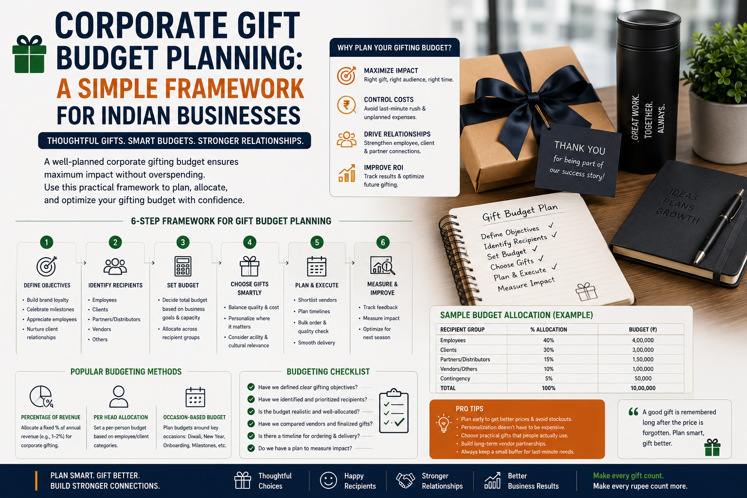 Corporate Gift Budget Planning: A Simple Framework for Indian Businesses